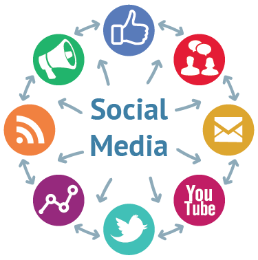 Social Media Marketing (SMM)